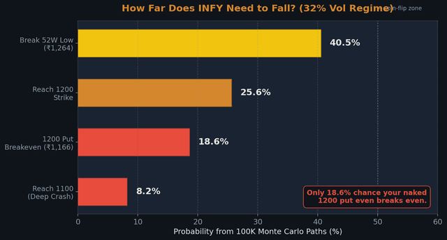Chart: 100,000 Simulations. Zero Sugarcoating.