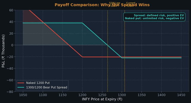 Chart: The Only Positive-EV Trade on the Board